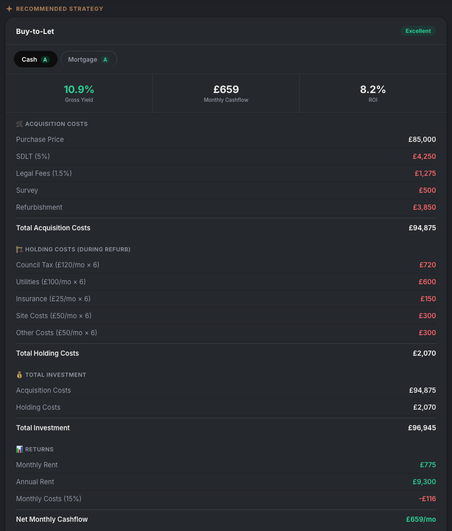 Full financial breakdown of a deal